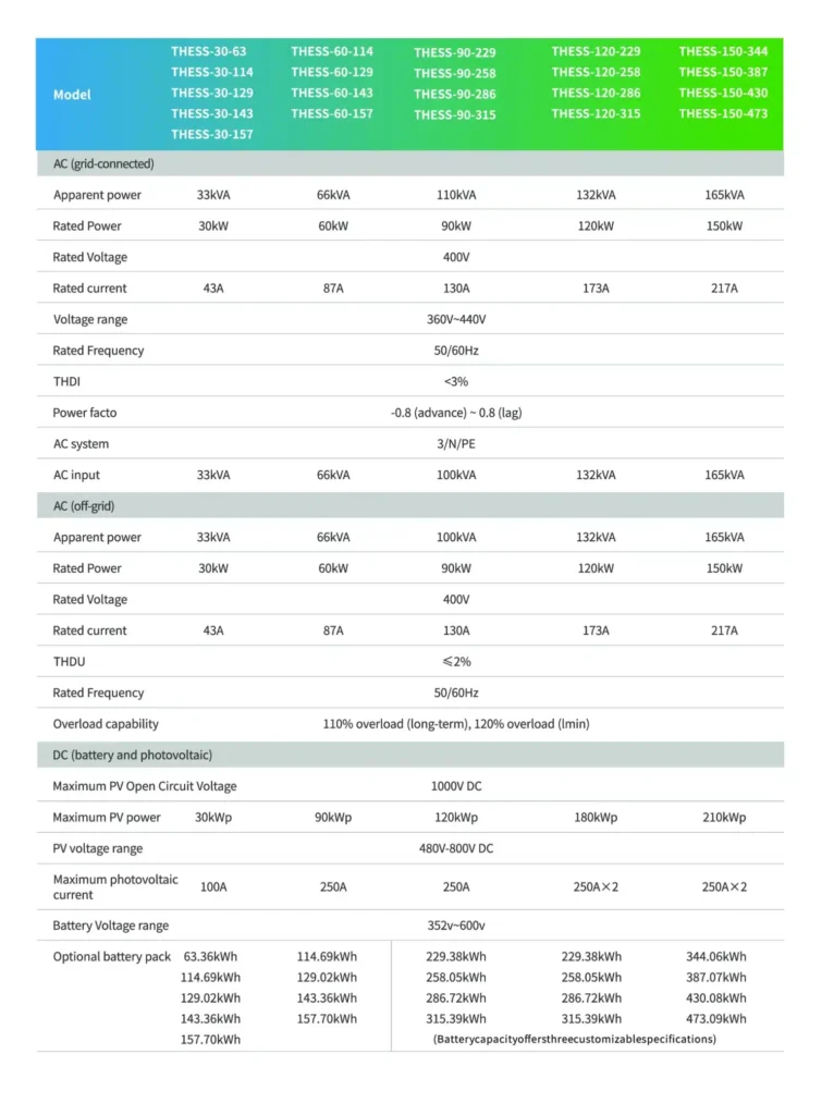 CI-PV-Battery-Energy-Storage-System-2