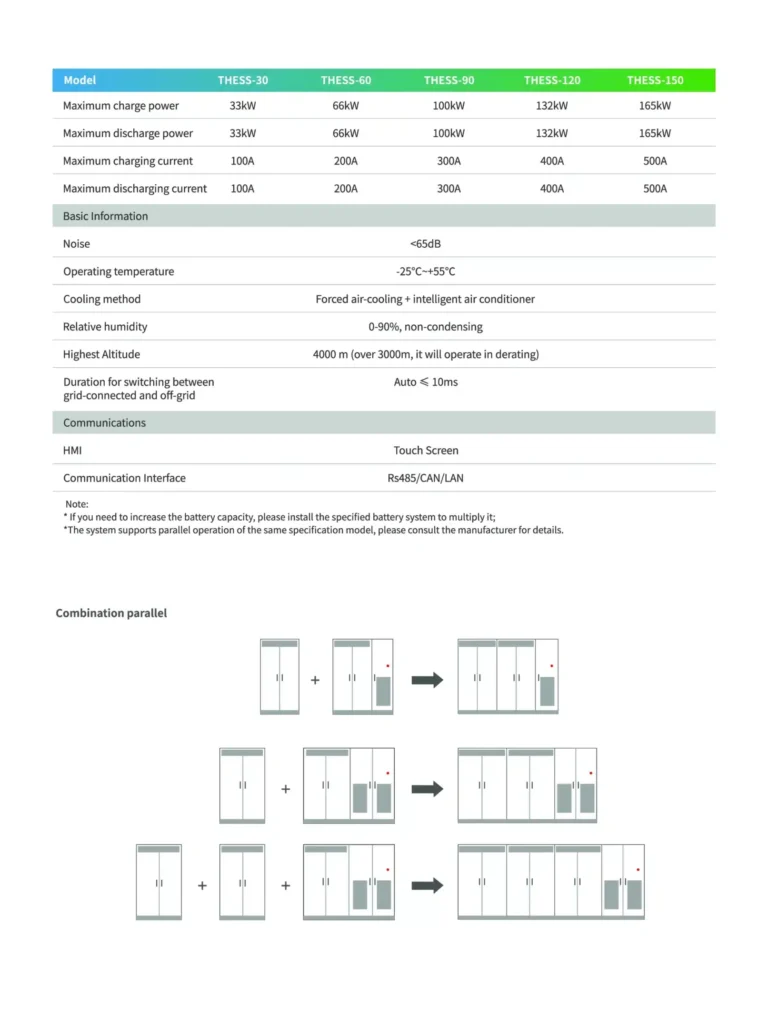 CI-PV-Battery-Energy-Storage-System-3