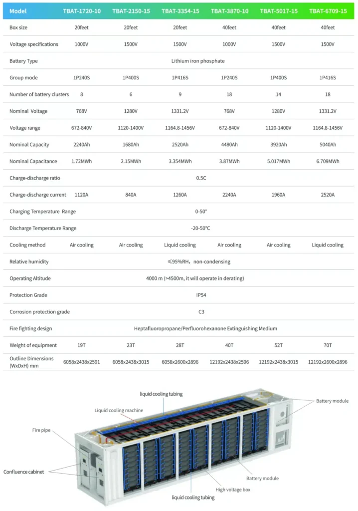 Pre-fabricated-Battery-Energy-Storage-System-specs