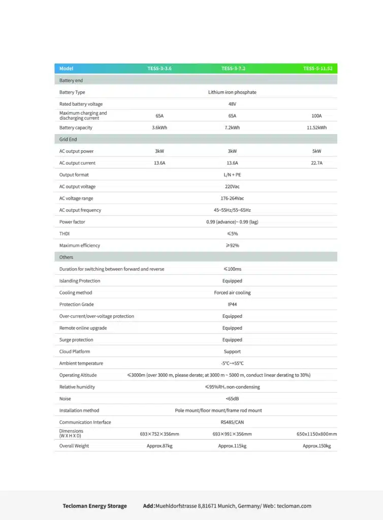 Voltage-Regulation-Device-with-Energy-Storage-System kwh vault